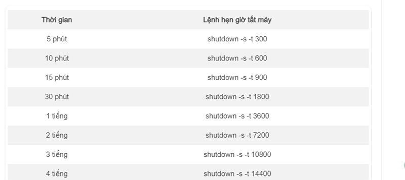 huong-dan-cach-hen-gio-tu-tat-may-tinh-bang-lenh-run-hieu-qua-nhat-h2